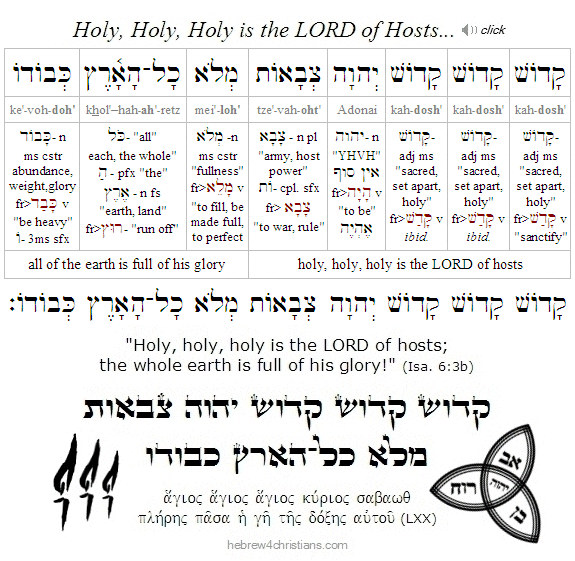 Holy Holy Holy Isa 6:3 Hebrew Analysis