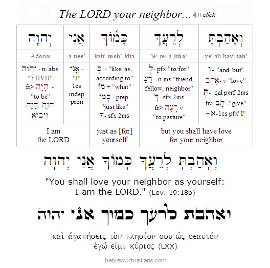Leviticus 19:18 Hebrew lesson