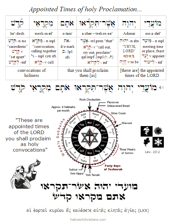 Leviticus 23:2 Hebrew