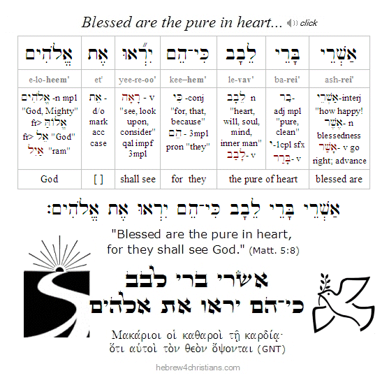 Matt. 5:8 Hebrew