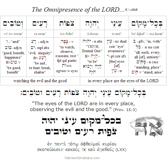 Proverbs 15:3 Hebrew Lesson