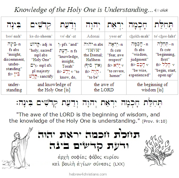 Proverbs 9:10 Hebrew Analysis