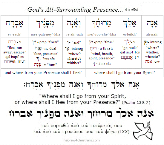 Psalm 139:7 Hebrew lesson