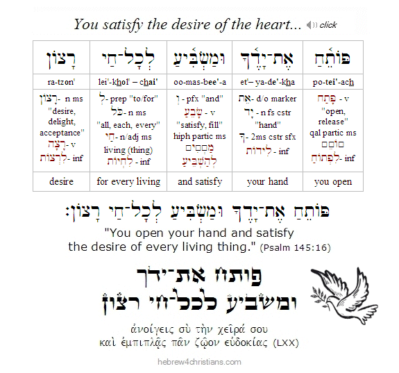 Psalm 145:16 Hebrew 