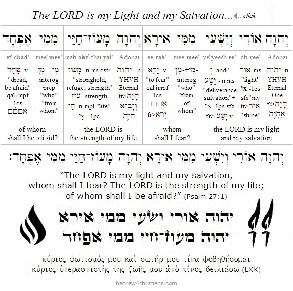 Psalm 27:1 Hebrew lesson