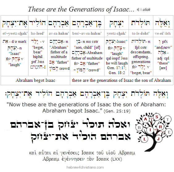 Parashat Toldot Hebrew Lesson