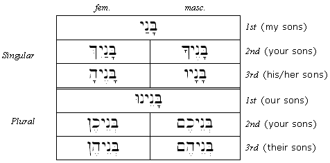 Example Paradigm