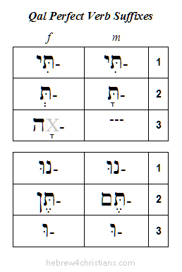 qal perfect suffixes