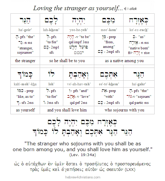 Lev. 19:34a Hebrew lesson