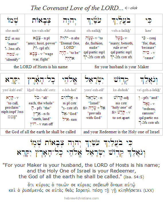 Isa. 54:5 Hebrew Lesson