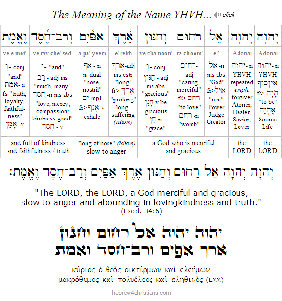 Exodus 34:6 Hebrew Analysis