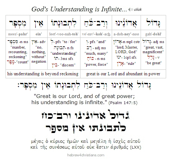 Psalm 147:5 Hebrew lesson