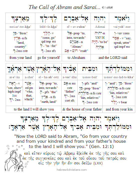 Gen. 12:1 Lekh-Lekha Hebrew analysis