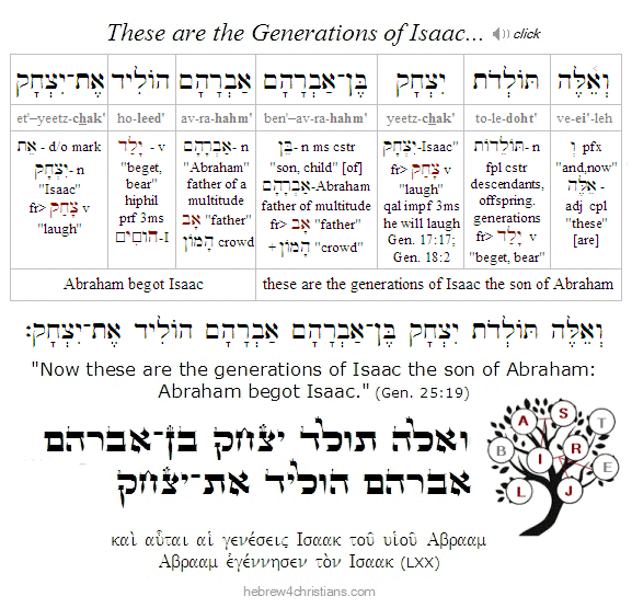 Parashat Toldot Hebrew Analysis