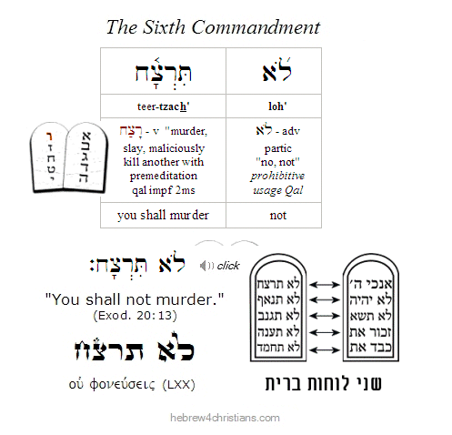 The Sixth Commandment in Hebrew